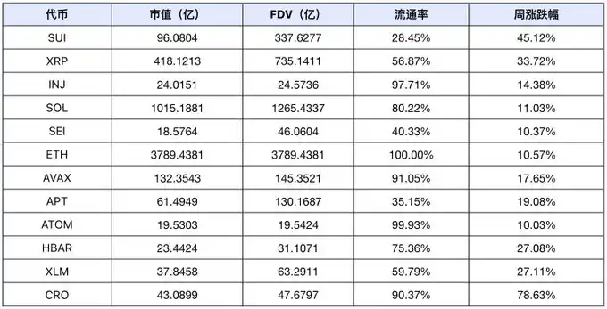 市场情绪贪婪至极，meme大放异彩，DeFi TVL持续攀升