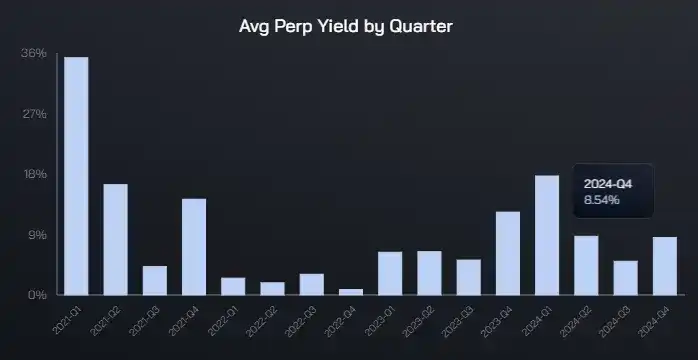 Ethena大跌80%后反弹，ENA是否仍处于价值低估区间？