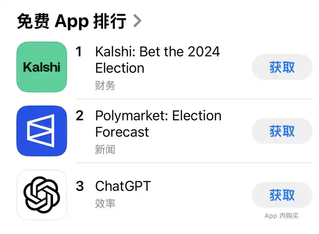 大选赌局：单账户狂赚1600万，36亿美元涌入Polymarket押注结果