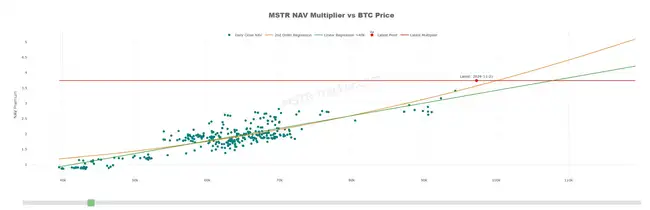 150亿美元布局，微策略将引领比特币走向何方？