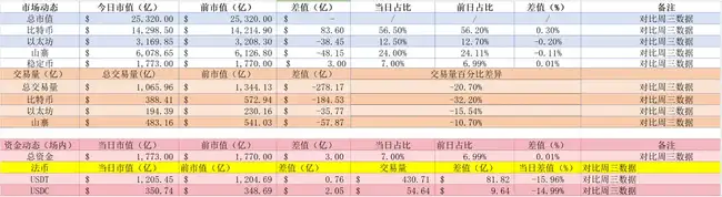比特币能否再创新高？深入交易员操作一探究竟