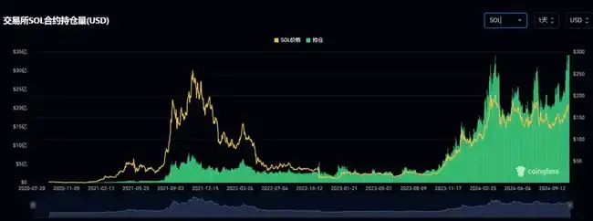 Ethena大跌80%后反弹，ENA是否仍处于价值低估区间？