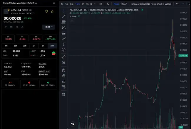 BNB Chain财富效应显著，哪些项目及MEME值得瞩目？