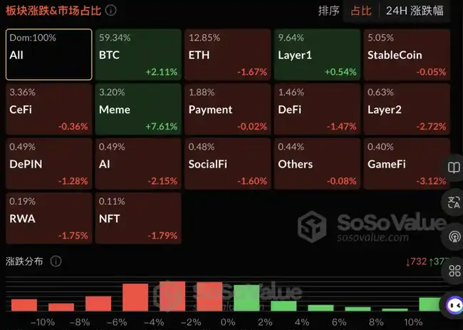 从投机到投资，meme能否超越PVP？100x复盘解析