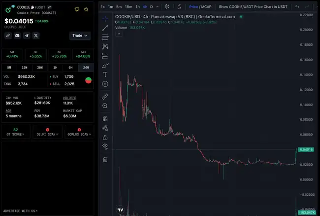 BNB Chain财富效应显著，哪些项目及MEME值得瞩目？