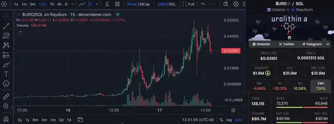 DeSci热潮持续不减，热门生态代币盘点