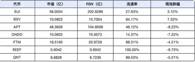 美大选与议息会议碰撞，本周或迎极端短期市场波动