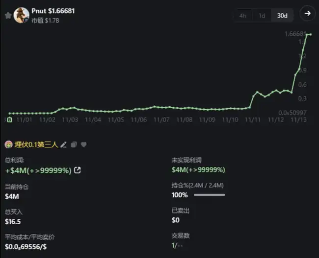 从投机到投资，meme能否超越PVP？100x复盘解析