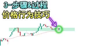 解锁价格行为交易：三个简单技巧助你轻松盈利