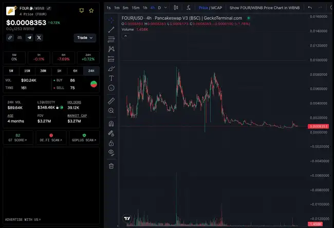 BNB Chain财富效应显著，哪些项目及MEME值得瞩目？