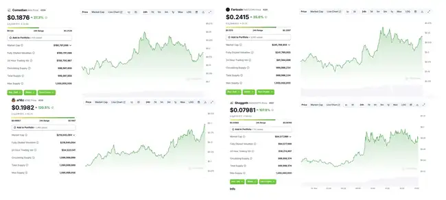 从投机到投资，meme能否超越PVP？100x复盘解析