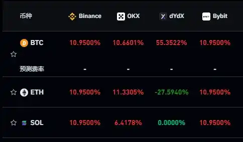 Ethena大跌80%后反弹，ENA是否仍处于价值低估区间？
