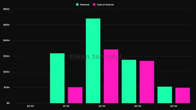 Ethena大跌80%后反弹，ENA是否仍处于价值低估区间？