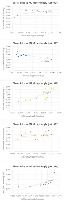 2024年BTC价格走势剖析：特朗普因素、Microstrategy溢价及流动性周期影响