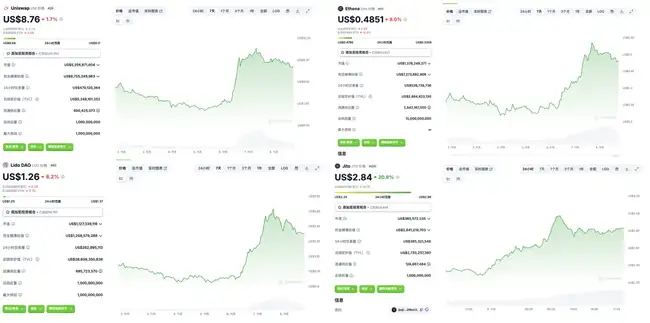 特朗普胜出，但 MAGA 币未能跟上胜利步伐