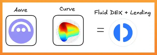 深度解析：DeFi新贵Fluid如何颠覆Aave与Curve？