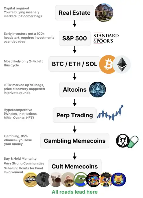 BTC持续攀升，山寨币季节前夕已至？