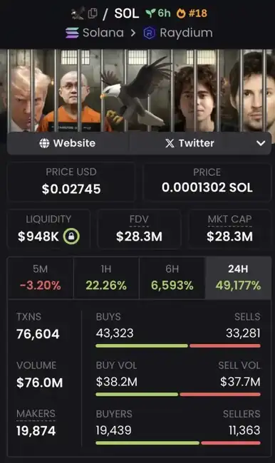 FBI凌晨突袭Polymarket创始人，涉嫌市场操纵引关注