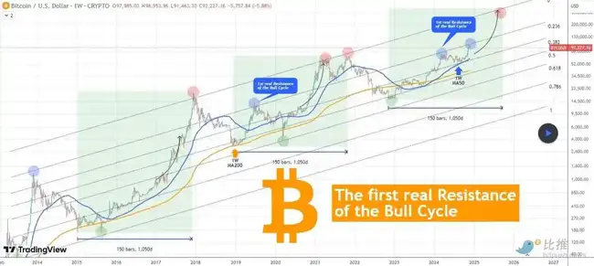 空头来袭，BTC关键支撑位近8.8万