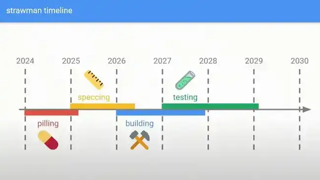 Beam Chain将如何重塑以太坊的五大方面？