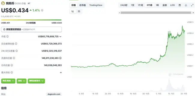 百亿美元加密总统套，特朗普牛市布局揭秘 | 牛市抄底全攻略