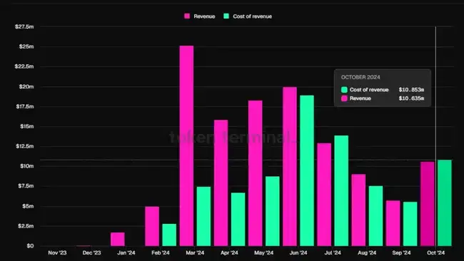 Ethena大跌80%后反弹，ENA是否仍处于价值低估区间？