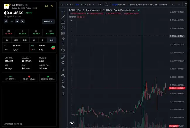 BNB Chain财富效应显著，哪些项目及MEME值得瞩目？