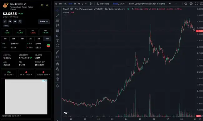 BNB Chain财富效应显著，哪些项目及MEME值得瞩目？