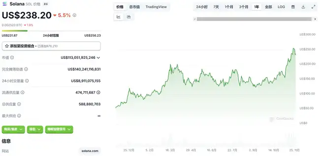 百亿美元加密总统套，特朗普牛市布局揭秘 | 牛市抄底全攻略