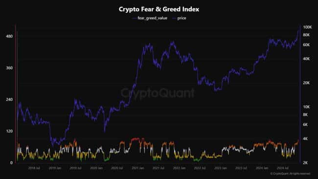 比特币见顶预警？CryptoQuant揭示五大关键指标
