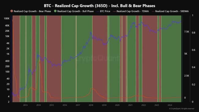 比特币见顶预警？CryptoQuant揭示五大关键指标