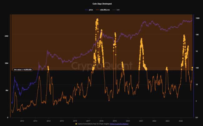 比特币见顶预警？CryptoQuant揭示五大关键指标
