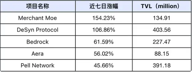 美大选与议息会议碰撞，本周或迎极端短期市场波动