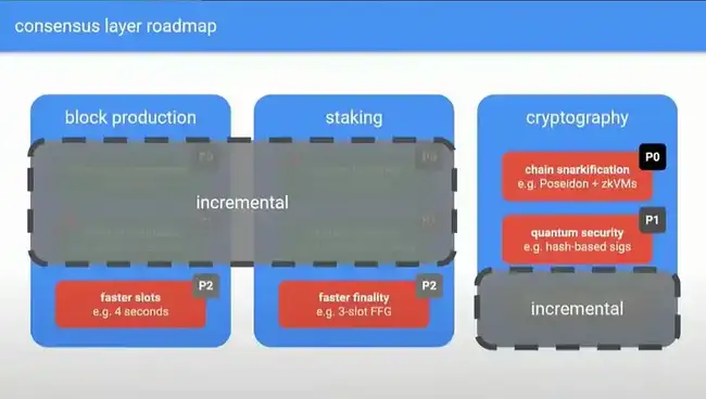 Beam Chain将如何重塑以太坊的五大方面？