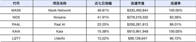 美大选与议息会议碰撞，本周或迎极端短期市场波动
