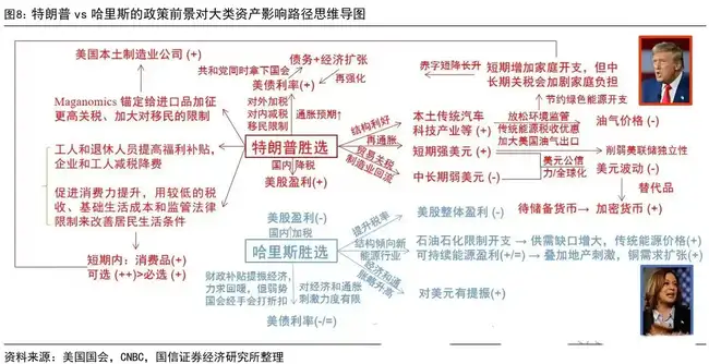 特朗普重返白宫，比特币创历史新高后的走势如何？