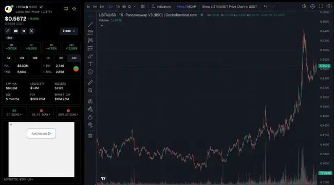 BNB Chain财富效应显著，哪些项目及MEME值得瞩目？