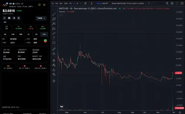 BNB Chain财富效应显著，哪些项目及MEME值得瞩目？