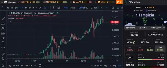 DeSci热潮持续不减，热门生态代币盘点