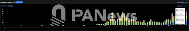 Solana链11月火爆：Phantom登苹果商店下载榜，MEME币PVP挑战升级