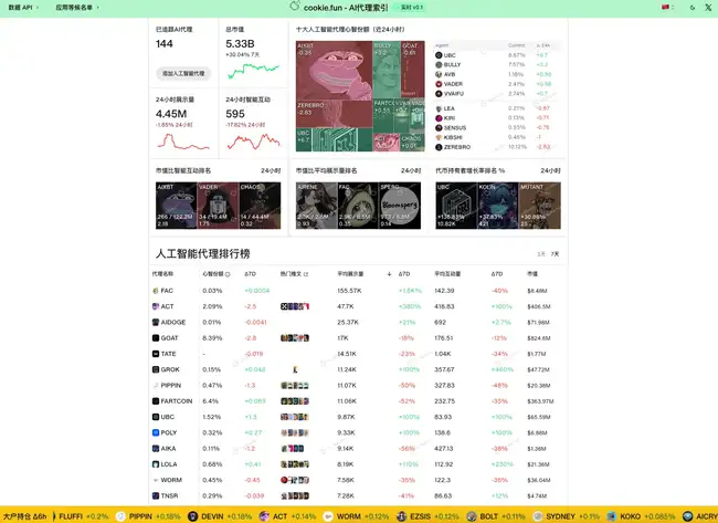BNB Chain财富效应显著，哪些项目及MEME值得瞩目？