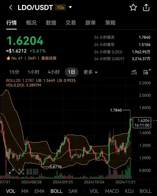 以太坊现货ETF迎质押预期，哪些币种将受惠？