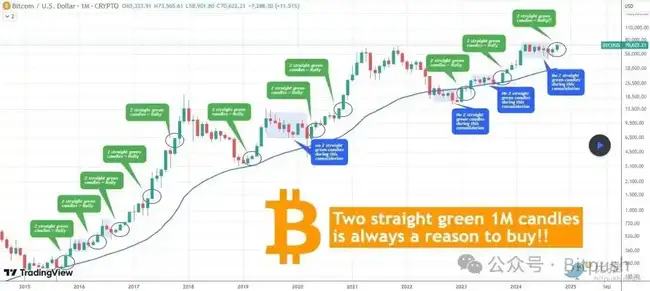 市场氛围转趋谨慎：特朗普胜率下降，BTC跌破69000美元