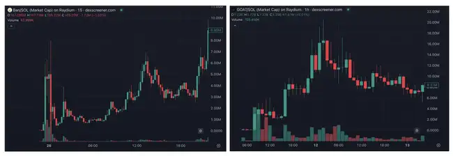 从投机到投资，meme能否超越PVP？100x复盘解析