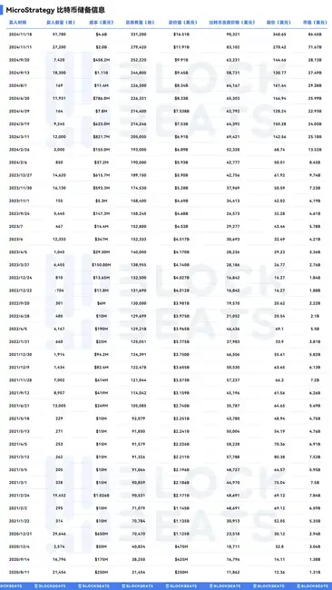 上市公司炒币赚百亿，他成牛市最大赢家！