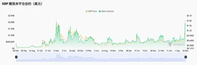 XRP领涨，老牌币种焕发新生：山寨币季节再度来临？