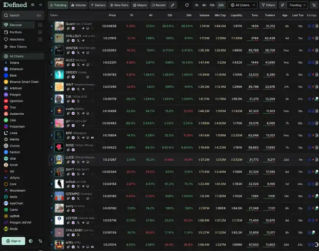 教程：精通Meme扫链工具，捕捉下一个千倍币机遇！
