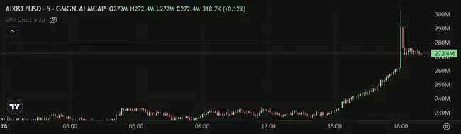 Solana生态遇冷，Binance Alpha能否成真Alpha？今日Meme热点揭秘