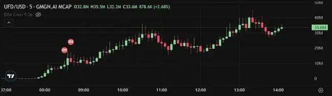 Solana生态遇冷，Binance Alpha能否成真Alpha？今日Meme热点揭秘