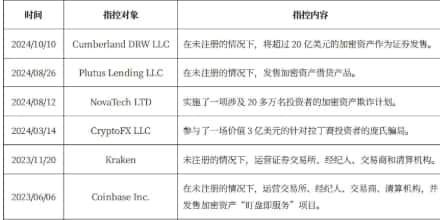 比特币战略法案或难通过特朗普百天议程